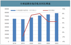 2019年中國半導(dǎo)體清洗行業(yè)清洗方法、市場(chǎng)現(xiàn)狀及企業(yè)營收情況分析[圖]