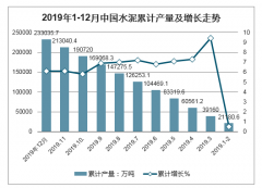 近幾年春節(jié)后水泥價(jià)格走勢(shì)、市場(chǎng)需求表現(xiàn)、2020年疫情后水泥價(jià)格及未來提升空間分析預(yù)測(cè)[圖]