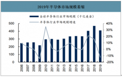 2019年中國半導(dǎo)體真空泵行業(yè)市場(chǎng)空間預(yù)測(cè)、特點(diǎn)及競(jìng)爭(zhēng)格局分析[圖]