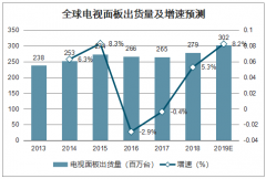 2019年中國平板顯示靶材行業(yè)市場(chǎng)現(xiàn)狀及進(jìn)出口情況分析[圖]