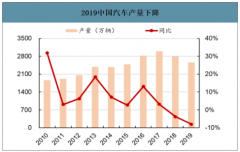 2019年中國(guó)輪胎行業(yè)市場(chǎng)現(xiàn)狀、進(jìn)出口情況及價(jià)格走勢(shì)分析[圖]