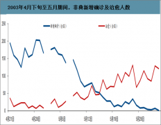 2003年非典與2020年疫情對(duì)建筑業(yè)行業(yè)影響及2020年以后建筑行業(yè)的發(fā)展趨勢(shì)分析[圖]