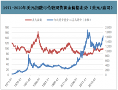 2020年中國黃金行業(yè)市場發(fā)展前景分析及新型冠狀病毒肺炎疫情對黃金行業(yè)的影響分析[圖]