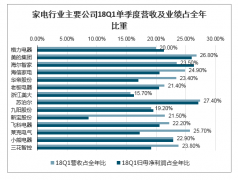 2003年非典與2020年疫情對家電行業(yè)影響、疫情下家電材料走勢及家電行業(yè)發(fā)展趨勢分析[圖]