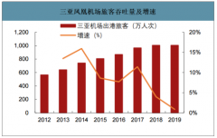 2019年中國及韓國免稅店行業(yè)發(fā)展現(xiàn)狀分析：韓國免稅市場規(guī)模達到213億美元[圖]