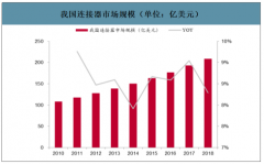 中國汽車連接器行業(yè)市場規(guī)模預測：預計2023年新能源汽車連接器市場規(guī)模將達到81.17億元[圖]