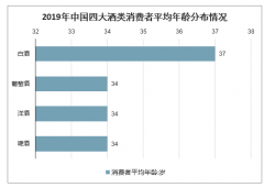 中國啤酒消費量增長潛力巨大，預計2023年啤酒消費量達511.5億升，高端啤酒迎來發(fā)展機遇[圖]