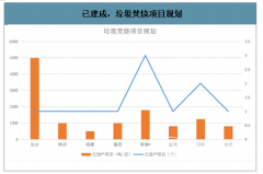 2020-2030年湖南省城鎮(zhèn)生活垃圾焚燒新增規(guī)模、焚燒處置率及產(chǎn)能規(guī)劃預(yù)測(cè)[圖]