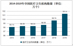 2019年中國消毒劑行業(yè)產(chǎn)量、競(jìng)爭(zhēng)格局及進(jìn)出口情況分析[圖]