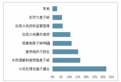 2020-2030年陜西省城鎮(zhèn)生活垃圾焚燒規(guī)劃新增產能、規(guī)劃投運規(guī)模及焚燒發(fā)電處理垃圾量占應處理量比重預測[圖]