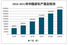 中國房車行業(yè)發(fā)展前景：預(yù)計2020年建150個自駕車房車營地，2021年房車銷量33760輛[圖]