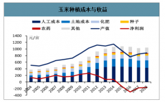 2019年中國農(nóng)產(chǎn)品價格走勢及農(nóng)產(chǎn)品供需分析[圖]