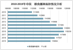 國(guó)內(nèi)會(huì)出現(xiàn)糧食危機(jī)嗎？ “無癥狀感染者”風(fēng)險(xiǎn)有多高？ [圖]