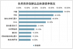 我國保健品行業(yè)市場規(guī)模已超千億，但未來仍有較大增長空間[圖]