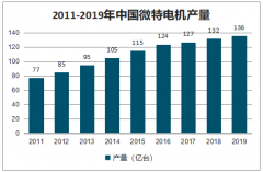 中國電機(jī)需求發(fā)展趨勢：預(yù)計2020 年市場規(guī)模超146億美金[圖]