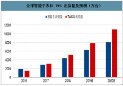 2020年中國3D玻璃市場需求及滲透率走勢分析[圖]