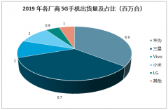 手機(jī)5G時代，塑膠后蓋將在短期內(nèi)獲益最大[圖]