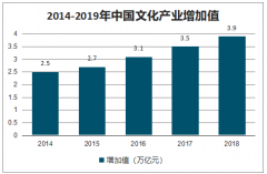 2019年中國知識付費(fèi)行業(yè)用戶規(guī)模、支付交易規(guī)模及知識付費(fèi)發(fā)展趨勢分析[圖]