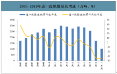 2019年中國磷石膏行業(yè)市場現(xiàn)狀及需求增長點(diǎn)分析：石膏尚處于初級利用階段[圖]