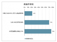 2019中國人民身體健康現(xiàn)狀及2020年大健康產(chǎn)業(yè)發(fā)展趨勢分析[圖]