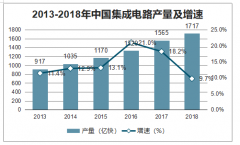 2019年中國集成電路產(chǎn)量、銷售額、產(chǎn)業(yè)收入及集成電路設(shè)計(jì)產(chǎn)業(yè)銷售額趨勢分析[圖]