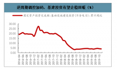 2019年中國軌道交通基礎(chǔ)設(shè)備建設(shè)發(fā)展現(xiàn)狀及趨勢：受疫情影響，全年經(jīng)濟(jì)增長承壓，軌交作為基建主力，投資有望回升[圖]