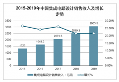 中國模擬IC行業(yè)發(fā)展現(xiàn)狀：市場規(guī)模大，競爭格局分散，市場空間廣闊[圖]