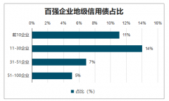 2019年中國房地產(chǎn)百強(qiáng)企業(yè)市場份額、銷售額、在各城市發(fā)展情況及2020年中國房地產(chǎn)百強(qiáng)企業(yè)”名單[圖]