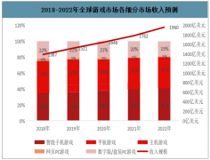 2020年全球及中國電競游戲行業(yè)市場規(guī)模、用戶規(guī)模及觀眾人數(shù)走勢分析預(yù)測[圖]