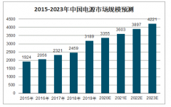 中國開光電源發(fā)展現(xiàn)狀及趨勢：預(yù)計到2023年電源市場規(guī)模將增至4221億元[圖]