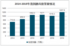 2019年中國靜丙行業(yè)發(fā)展概況及市場發(fā)展前景分析：受新型肺炎疫情影響，短期內(nèi)靜丙供不應(yīng)求[圖]