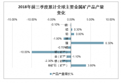 2019年全球鋁土礦產(chǎn)量37億噸，隨著我國鋁行業(yè)規(guī)模的迅速擴(kuò)大，對鋁土礦的需求將急劇上升[圖]