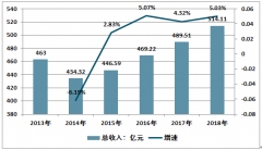 2019年中國演出票務(wù)市場發(fā)展現(xiàn)狀及趨勢展望：收入穩(wěn)健增長，新冠疫情下線上演出市場空間廣闊[圖]