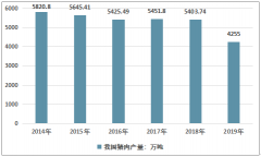 豬養(yǎng)殖行業(yè)發(fā)展回顧（概念、產(chǎn)業(yè)鏈、政策、規(guī)模、企業(yè)等）及展望[圖]