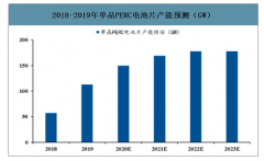 2019年中國PERC電池行業(yè)產(chǎn)能、價(jià)格走勢(shì)及價(jià)格下滑帶來的影響：供需階段性失衡導(dǎo)致單晶PERC電池片價(jià)格大幅下滑[圖]