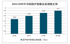 2018年全球及中國醫(yī)學(xué)影像設(shè)備行業(yè)市場規(guī)模、新增空間預(yù)測及未來趨勢(shì)分析：全球醫(yī)學(xué)影像設(shè)備市場規(guī)模達(dá)到410億美元[圖]