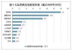 中國充電樁建設(shè)加速，車樁比下降，預(yù)計(jì)2020年將新增公共充電樁15.6萬臺，保有量將達(dá)到66.7萬[圖]