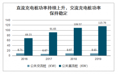 2019年中國充電樁行業(yè)分布布局、運(yùn)營情況及2025年市場空間預(yù)測：2025年充電樁設(shè)備市場空間超過400億元[圖]