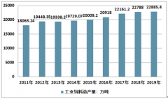 2019年中國飼料工業(yè)生產(chǎn)現(xiàn)狀：反芻飼料產(chǎn)量占比4%左右，市場前景廣闊[圖]