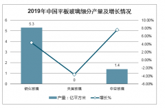 我國平板玻璃行業(yè)現(xiàn)狀：產能過剩，價格整體呈震蕩上漲態(tài)勢[圖]