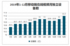 2019年中國大文娛行業(yè)發(fā)展現(xiàn)狀及趨勢：視頻服務、游戲服務、在線音樂、在線閱讀的崛起[圖]