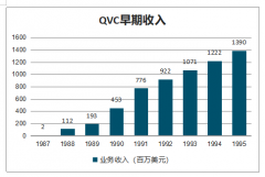 2020年中國直播行業(yè)發(fā)展趨勢：從電視購物發(fā)展，看直播電商企業(yè)未來競爭力[圖]