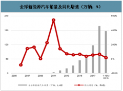 2019年中國IGBT行業(yè)發(fā)展概況及市場發(fā)展前景分析：IGBT市場需求穩(wěn)定，市場前景廣闊[圖]