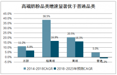 2019年中國嬰幼兒奶粉行業(yè)發(fā)展歷程、市場規(guī)模、競爭格局及銷售渠道分析：國產品牌崛起，國際品牌勢微[圖]