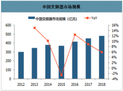 2020年中國IGBT行業(yè)市場需求及IGBT芯片技術未來發(fā)展趨勢分析[圖]