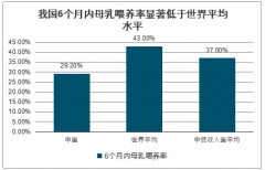 2019年中國ARA產品及DHA產品市場現(xiàn)狀及未來發(fā)展預測：預計2025年全球ARA銷量達到4265噸[圖]