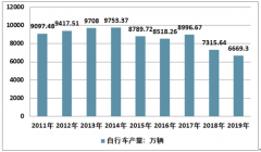 2019年中國自行車市場產(chǎn)量及出口繼續(xù)下滑，未來高端運動自行車及共享單車有望成為行業(yè)新的增長點[圖]