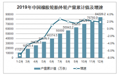 2019年中國橡膠制品區(qū)域格局、合成橡膠產(chǎn)量及天然橡膠進(jìn)口情況[圖]