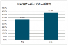 中國休閑鹵制品行業(yè)發(fā)展概況及2020年行業(yè)發(fā)展趨勢預(yù)測[圖]