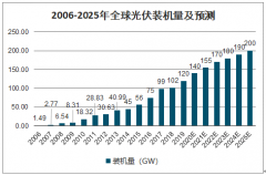 2019年中國光伏逆變器行業(yè)國內(nèi)外政策及市場競爭格局發(fā)展分析[圖]